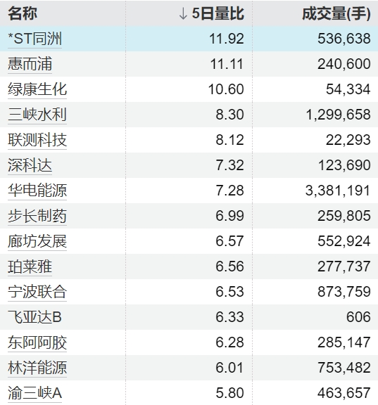 配资平台查询 美国4月关税收入超170亿美元